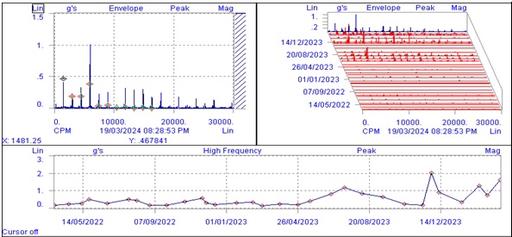 Vibration Spectrum Example